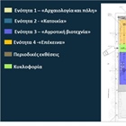 Προγραμματική Σύμβαση Πολιτισμικής Ανάπτυξης. Δημιουργία υπαίθριας έκθεσης λίθινων ευρημάτων στην Ελευσίνα